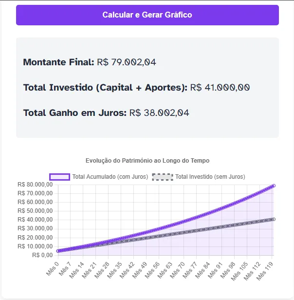 Resultado da simulação de investimento de Ana mostrando o montante final de R$ 79.002,04.