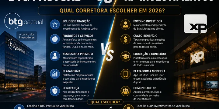 Ilustração representativa sobre BTG Pactual vs XP Investimentos: qual corretora escolher em 2026?