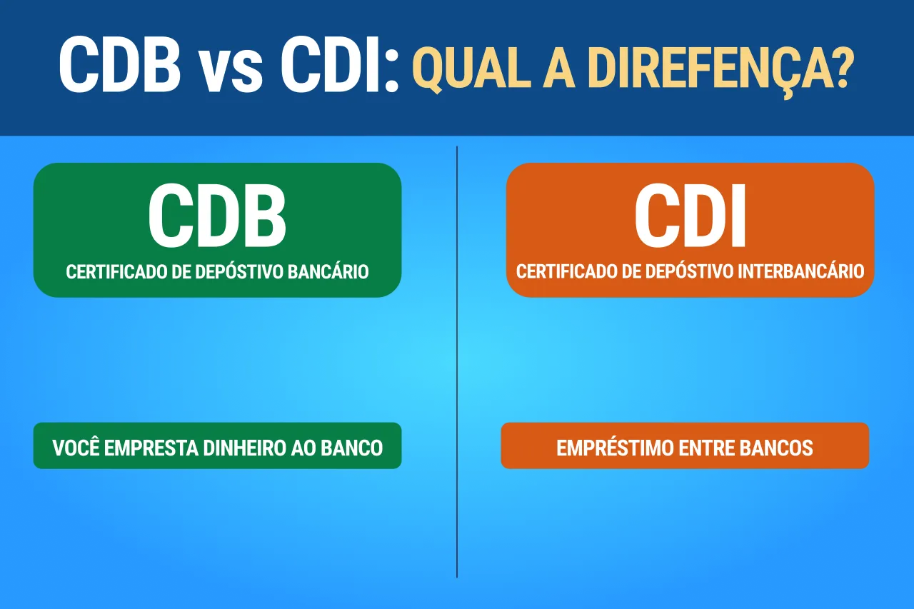 Ilustração sobre a diferença entre o investimento em CDB e a taxa de referência CDI