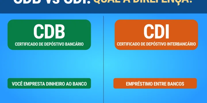 Ilustração representando a diferença de rentabilidade entre investimentos em CDB atrelados à taxa CDI