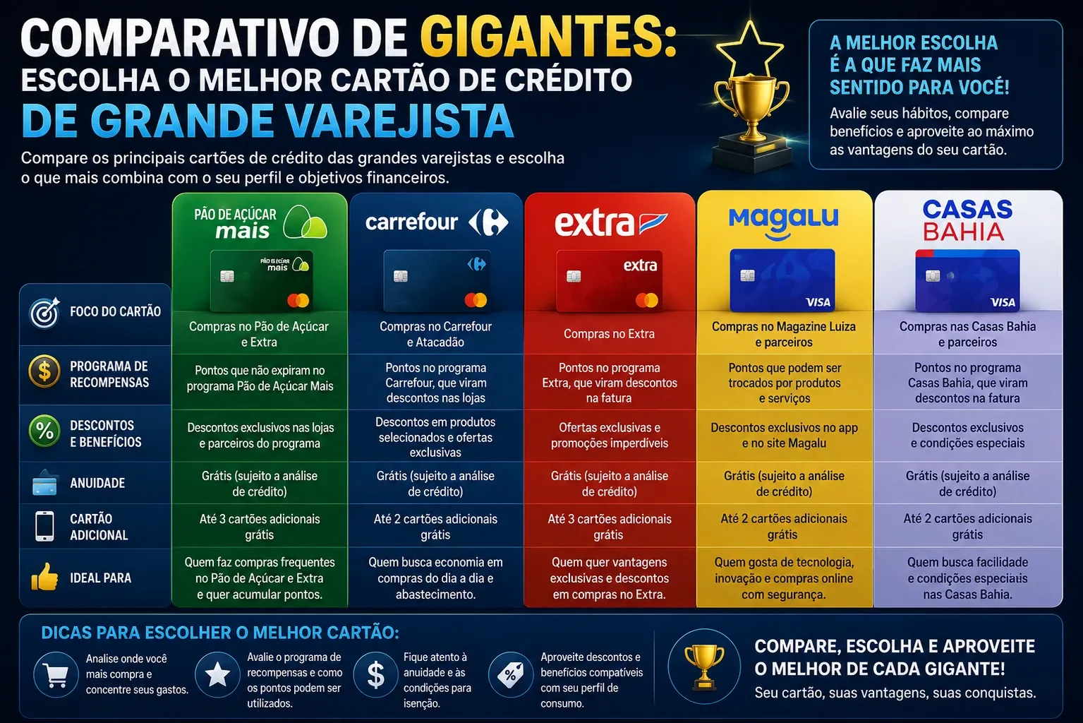 Ilustração representativa sobre Comparativo de Gigantes: Escolha o Melhor Cartão de Crédito