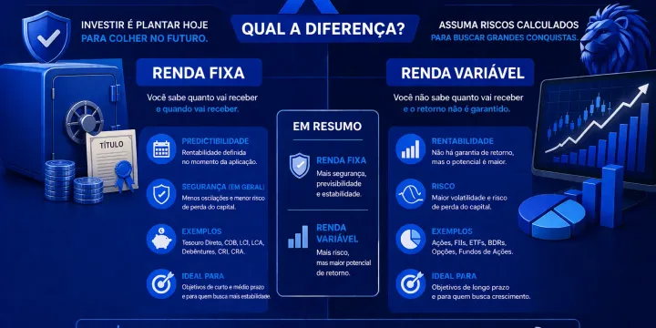 Ilustração conceitual de investimentos em renda fixa e títulos públicos