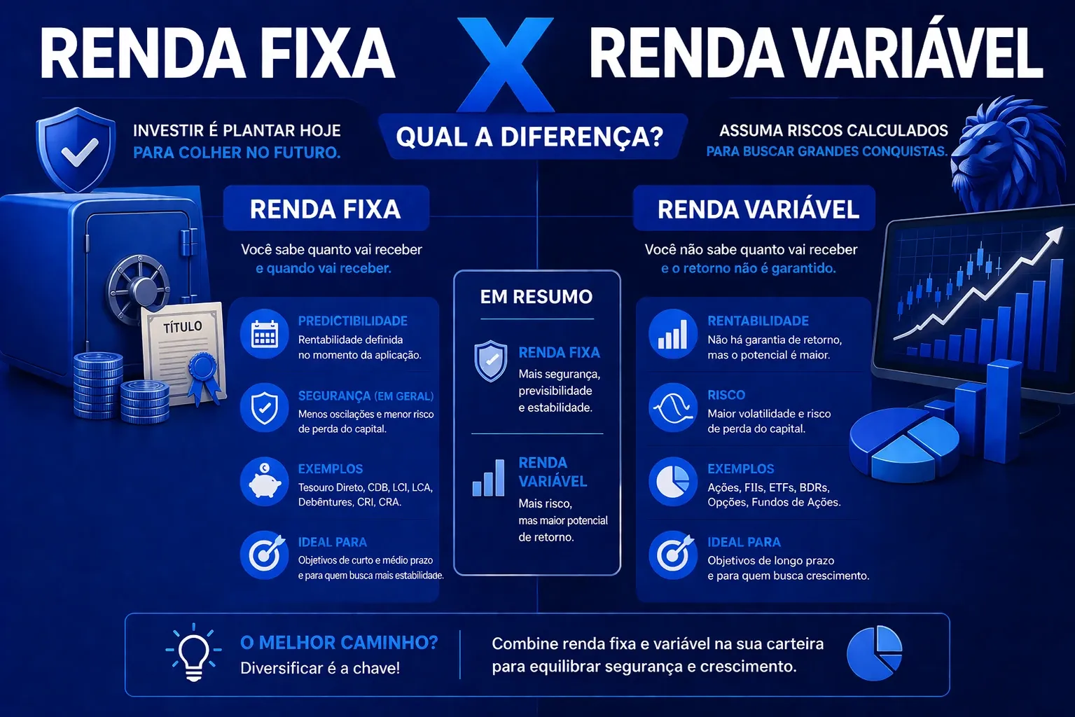 Ilustração conceitual de investimentos em renda fixa e títulos públicos