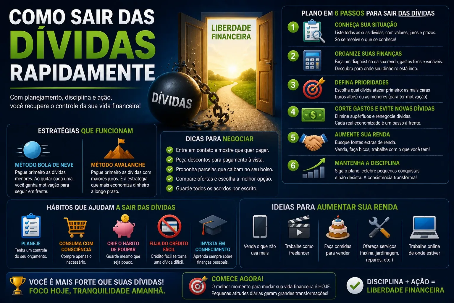 Ilustração sobre controle de crédito, Serasa Score e renegociação de dívidas