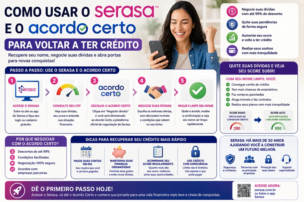 Como Usar o Serasa e o Acordo Certo para Voltar a Ter Crédito