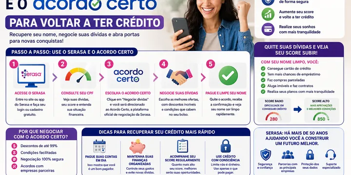 Como Usar o Serasa e o Acordo Certo para Voltar a Ter Crédito