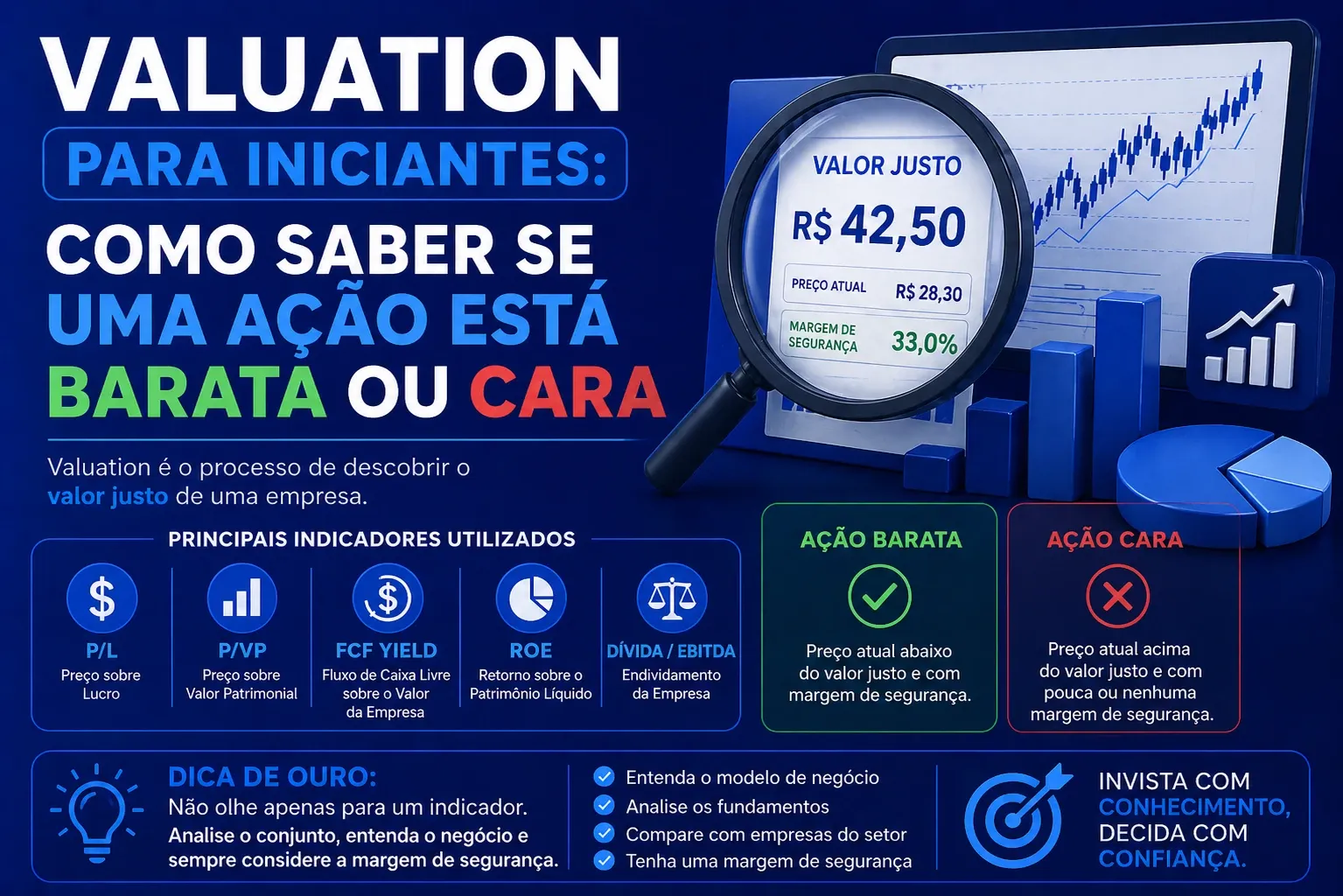 Painel de cotações da Bolsa de Valores com gráficos de ações e análise técnica