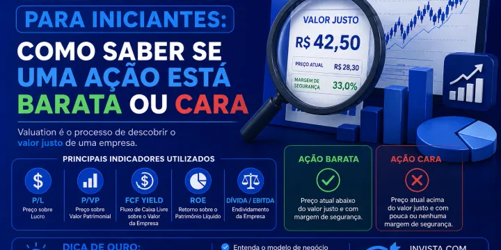 Painel de cotações da Bolsa de Valores com gráficos de ações e análise técnica